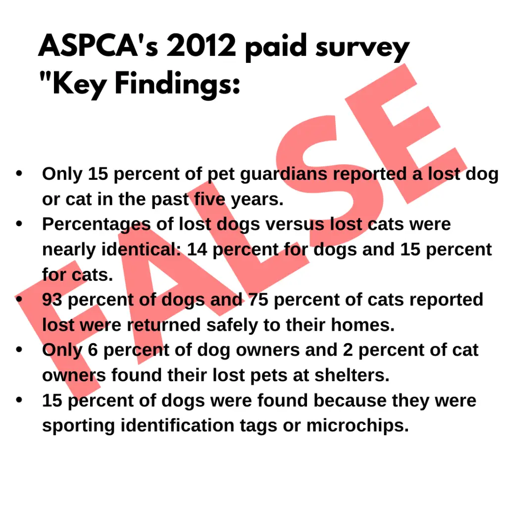 Debunking the ASPCA's Lost Pets Statistics 3 ASPCAs2012nationalmissingpetsurvey