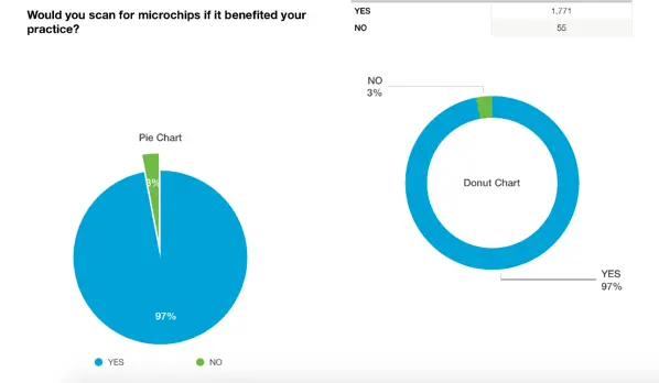 National survey on microchip scanning, the results 4 ScreenShot2019 02 18at10.52.26PM 1 1 2